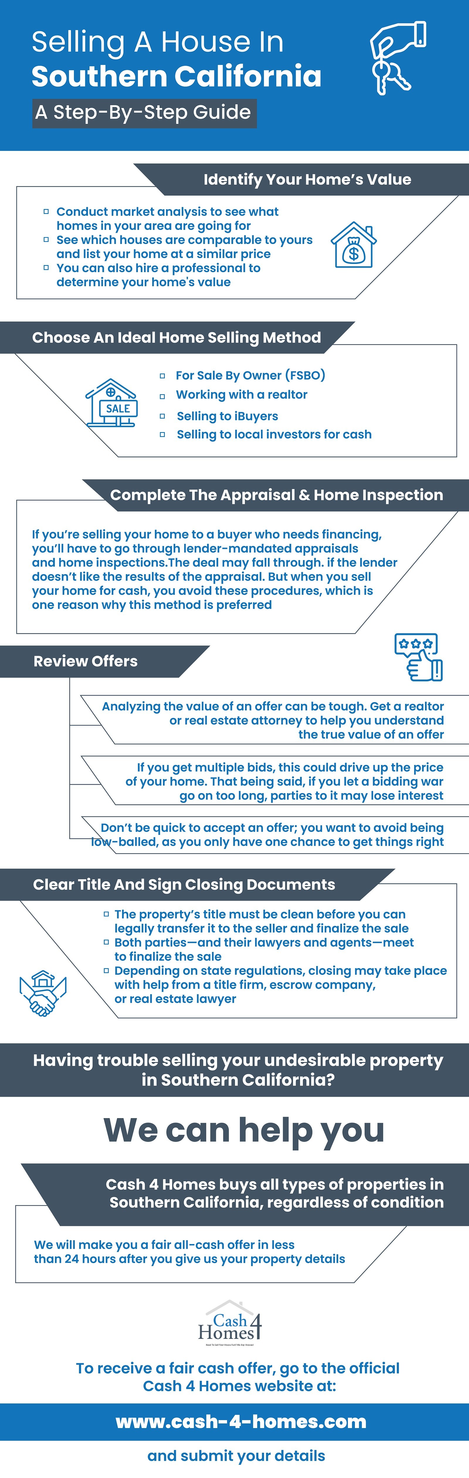 How To Sell Your House Fast In Southern California