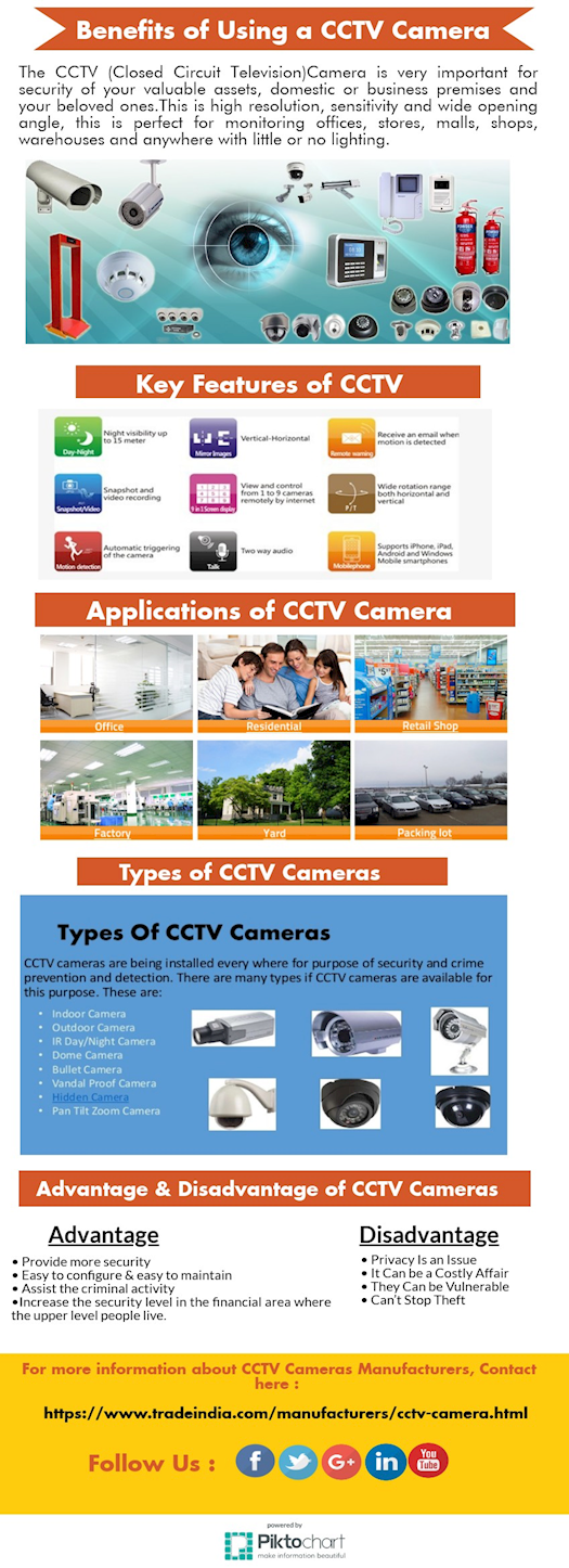 Cctv Camera