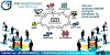 Website designing and development