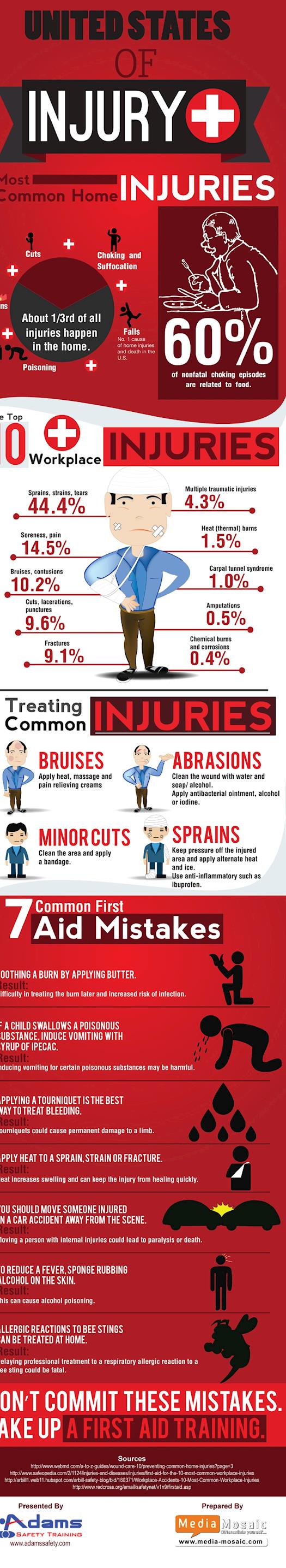 ‘The United States Of Injury’ – Infographic