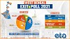 West Bengal Exit Poll - EtG