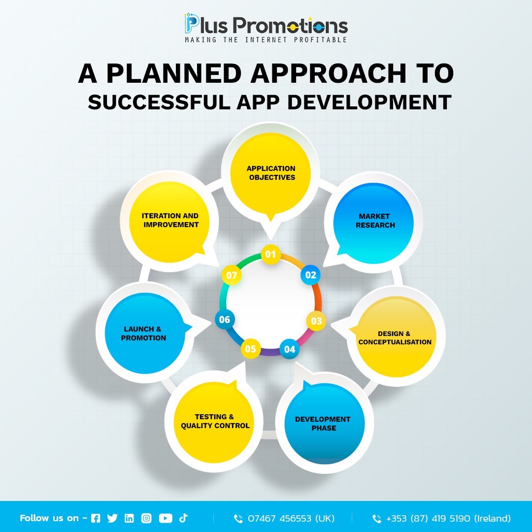 App Development | Plus Promotions UK Limited