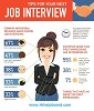 Job interview tips -hrhelpboard