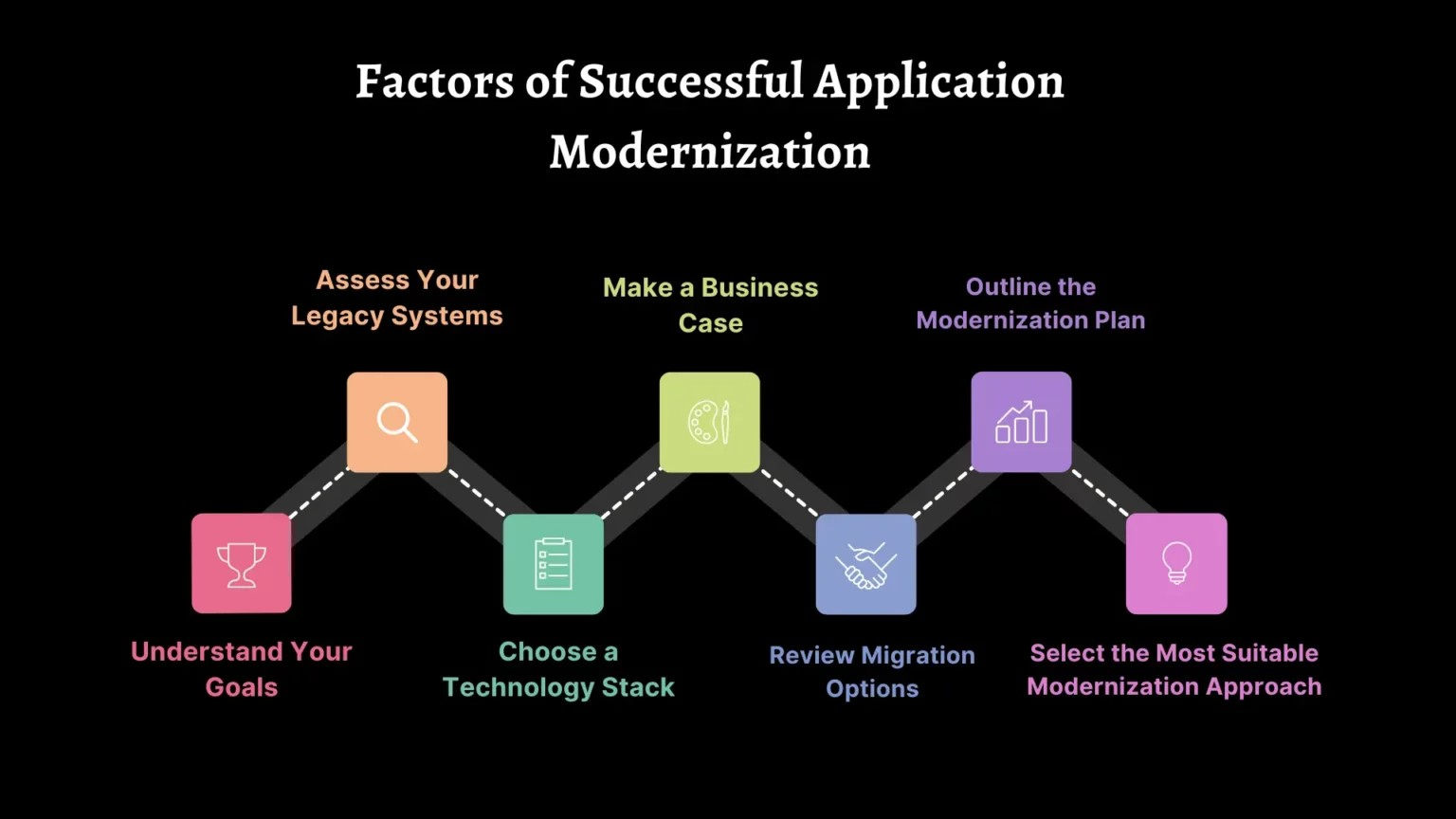 Best Legacy Application Modernization Approaches to Upgrade Apps and Software 