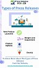 Types of Press Releases
