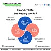 maven group global