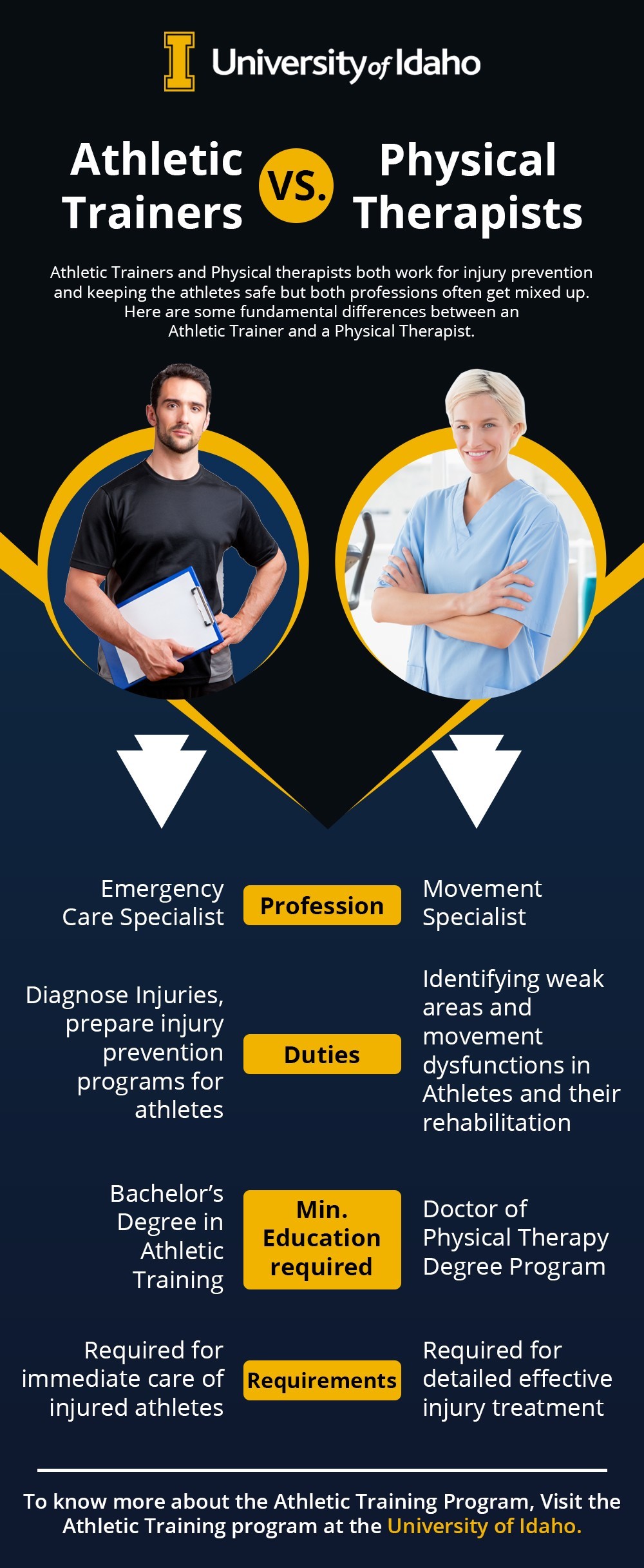 Athletic trainers vs Physical Therapist