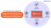 Expert Magento Development Services by WebClues Infotech