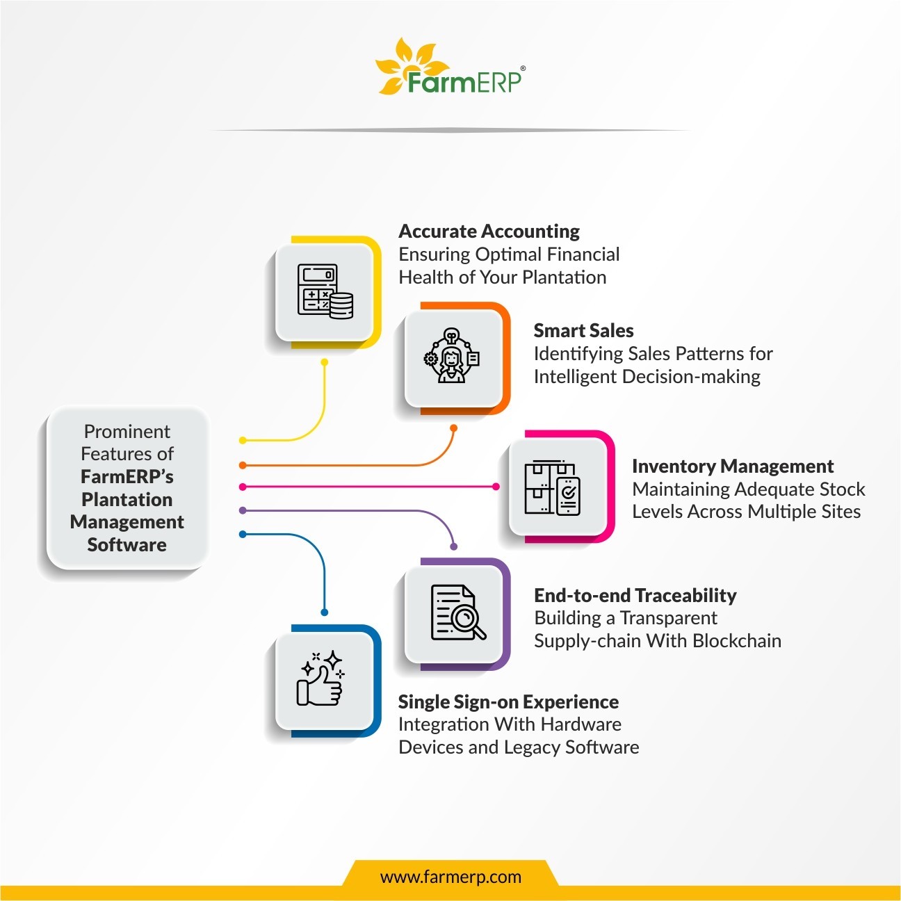 Top Agriculture Management Strategies for 2024 | Boost Productivity & Sustainability