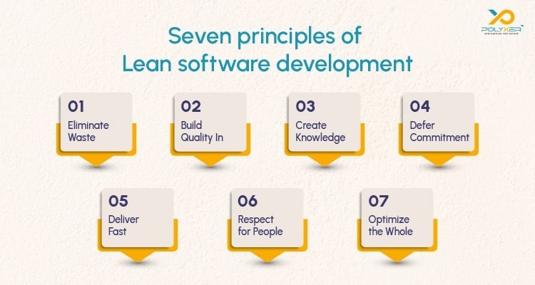 Seven Lean Software Development Principles