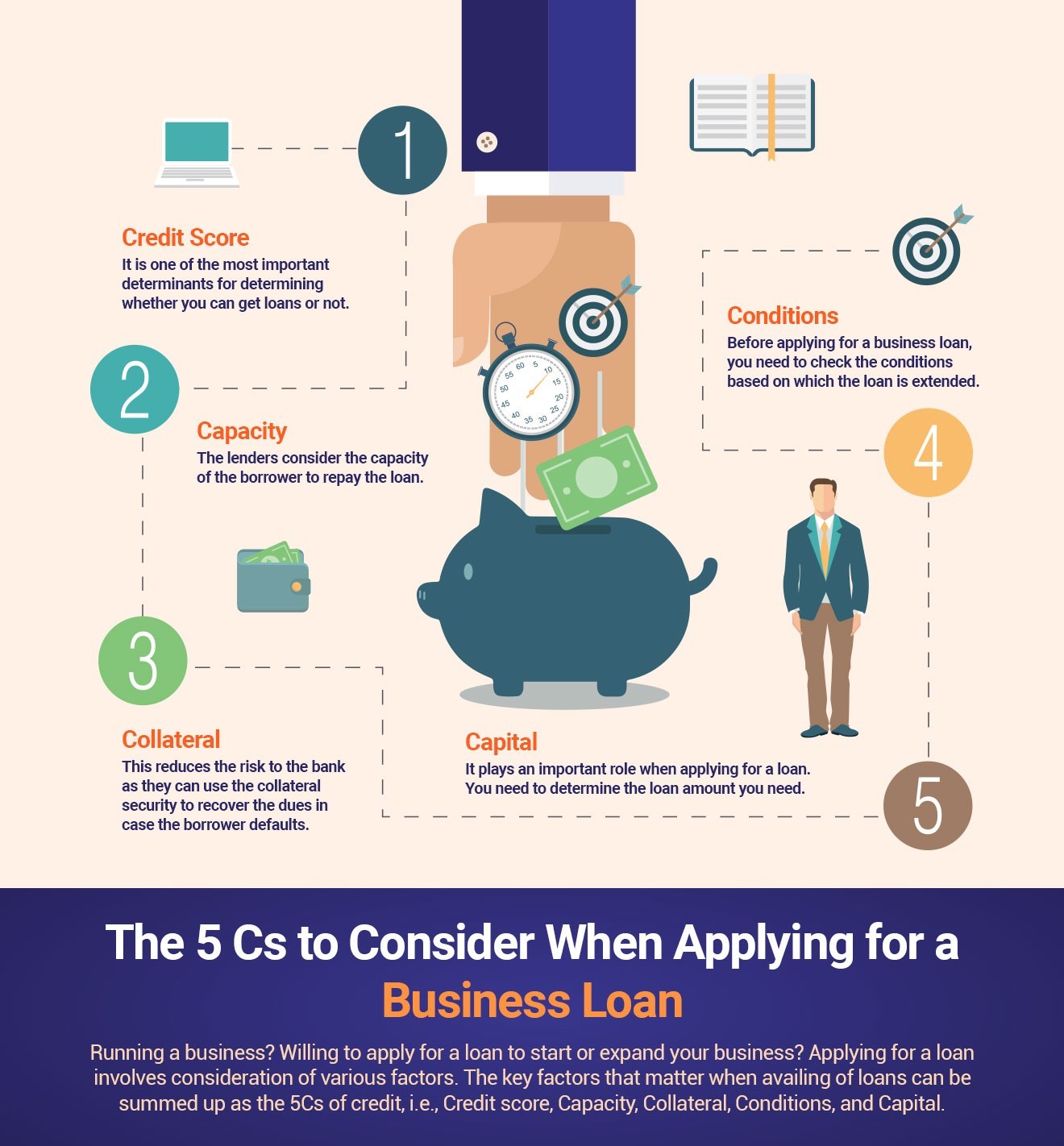 The 5 Cs to Consider When Applying for a Business Loan