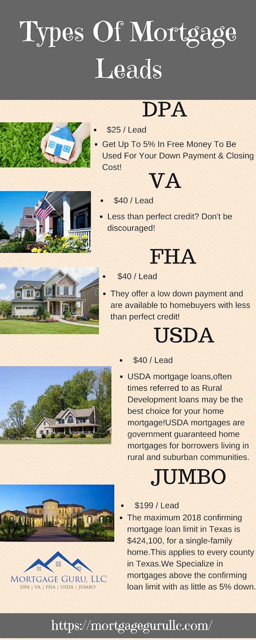 Types Of Mortgage Leads