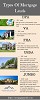 Types Of Mortgage Leads