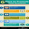 Best & Inexpensive Ways To Promote Business Online