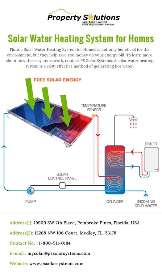 Florida Solar Water Heating System for Homes