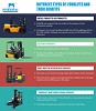  Different types of forklifts and their benefits