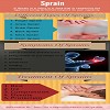 Different Types Of Sprains