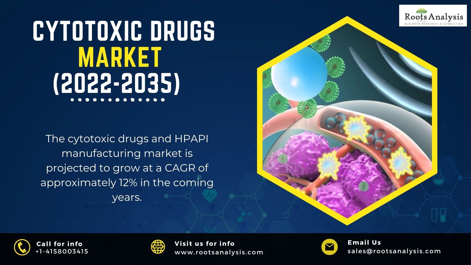 Cytotoxic Drugs Market | Industry Analysis | Market Size | 2035