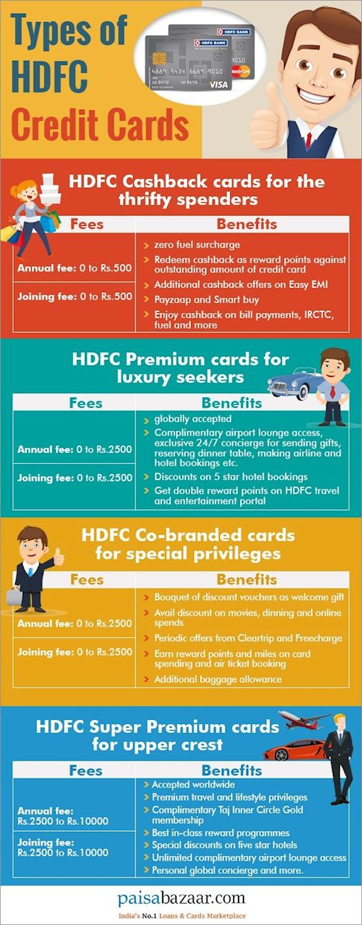 Types of HDFC Credit Cards