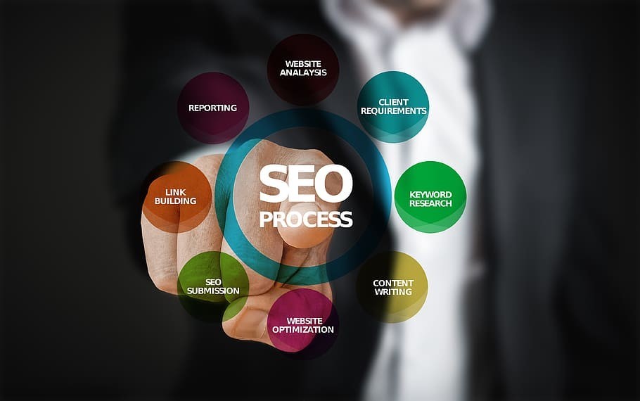 Digital Marketing Service of SEO9Search Engine optimization