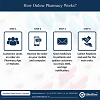 4 Steps How Online Pharmacies Work