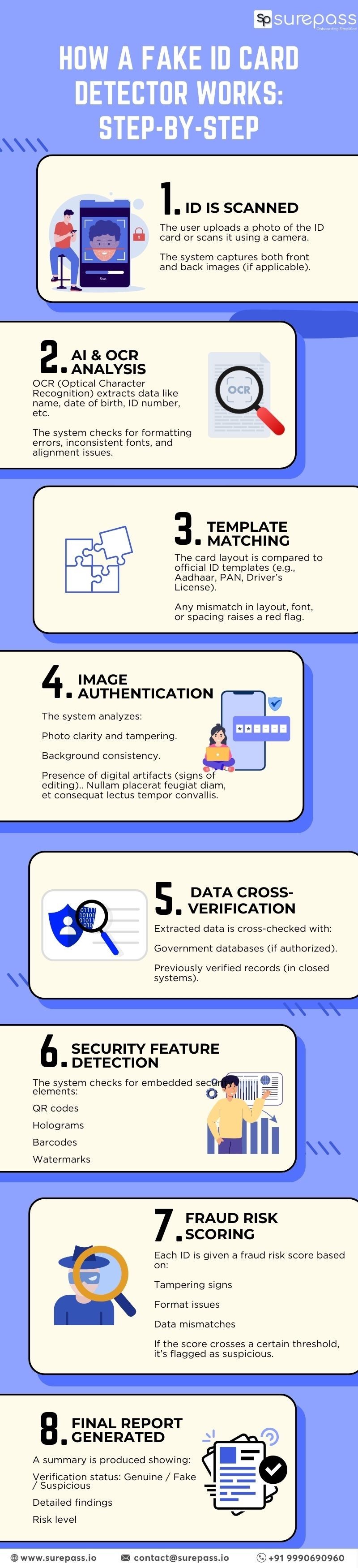 How a Fake ID Card Detector Works: Step-by-Step