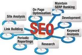 Professional Search Engine Optimization at AmelCS