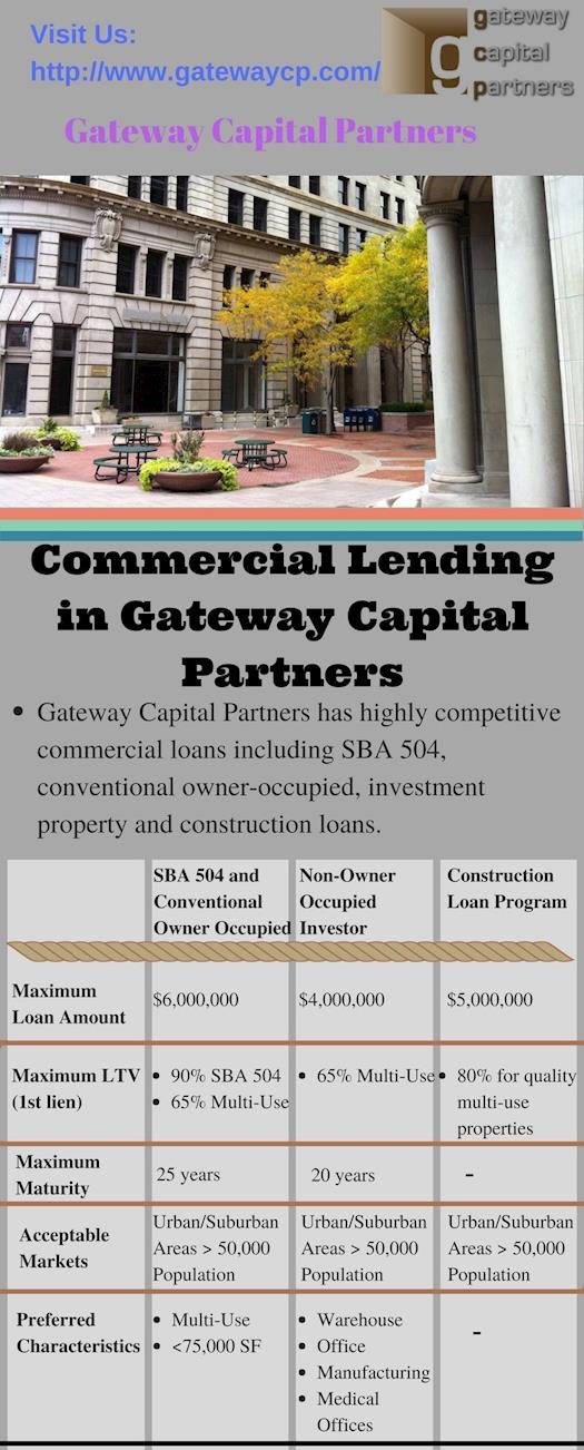 Commercial Lending in Gateway Capital Partners