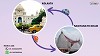 Taxi from Kolkata to Baidyanath Dham