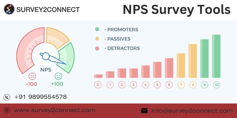 Best NPS Survey Tools & Software for 2023 | Survey2Connect 