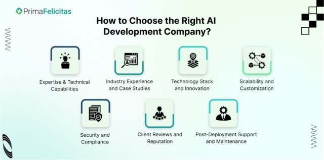 AI Development Companies