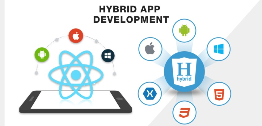 Hybrid App Development Company | Cross Platform App Development