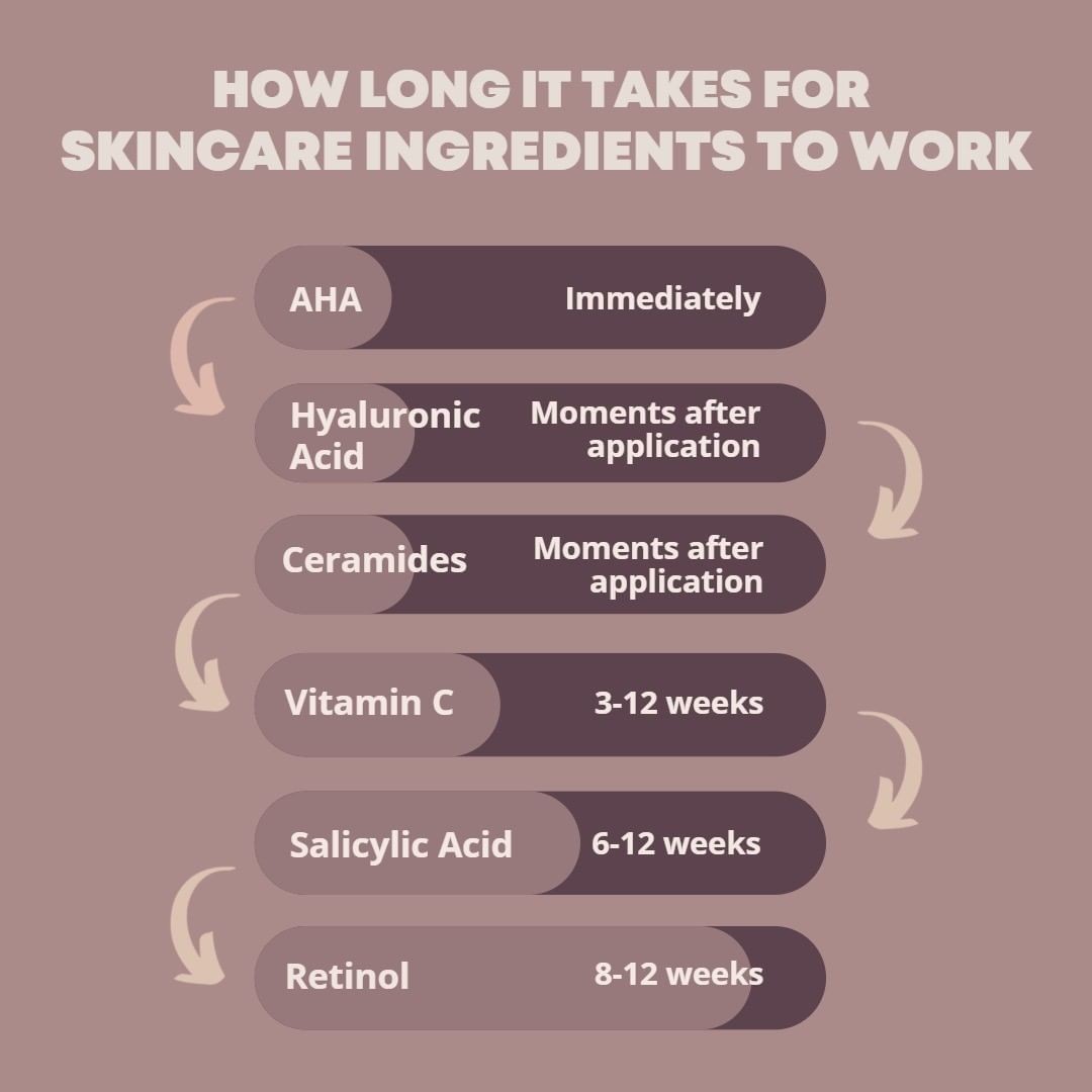 What do You know about Skincare Ingredients Used by spas in Vancouver?
