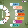Clinical Trials for Cosmeceutical and Checklist for Outsourcing