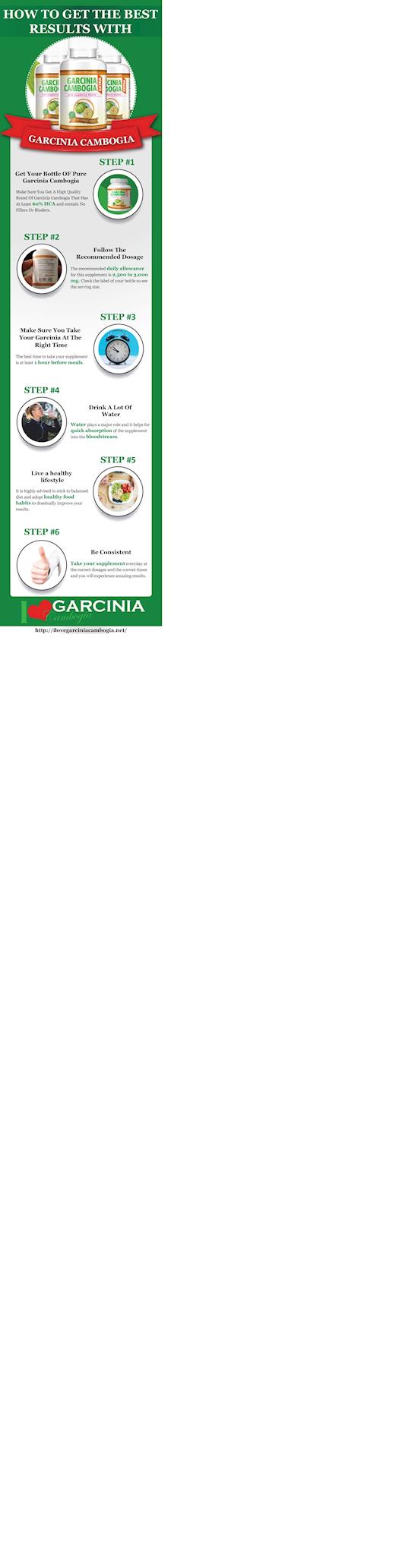 Garcinia Cambogia Results - Are They Real Or Fake?