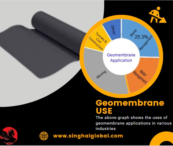 The Top Applications of HDPE Geomembrane in Civil Engineering