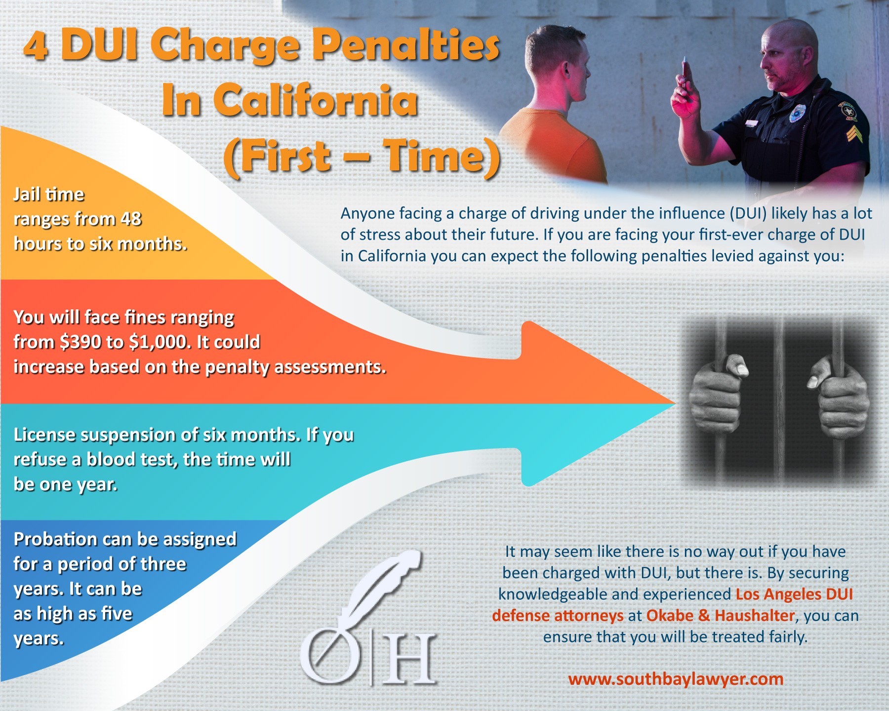4 DUI Charge Penalties In California (First – Time)
