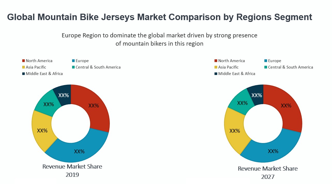 Mountain Bike Jerseys Market – Global Industry Analysis, Size, Share, Growth, Trends and Forecast