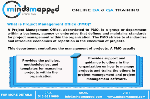 What is Project Management Office (PMO)