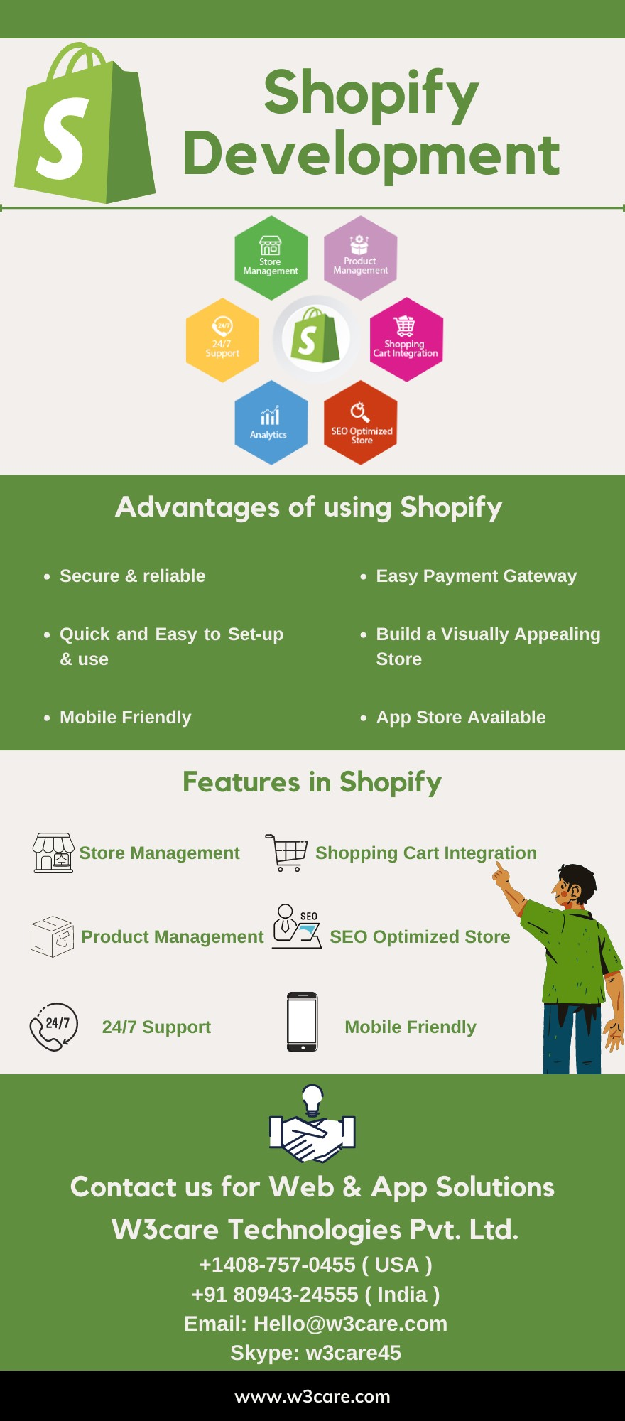 Shopify Website Development Services