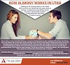 How Alimony works in Utah