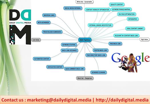Dublin Seo Company - DailyDigital.Media