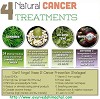 4 Natural Cancer Treatments