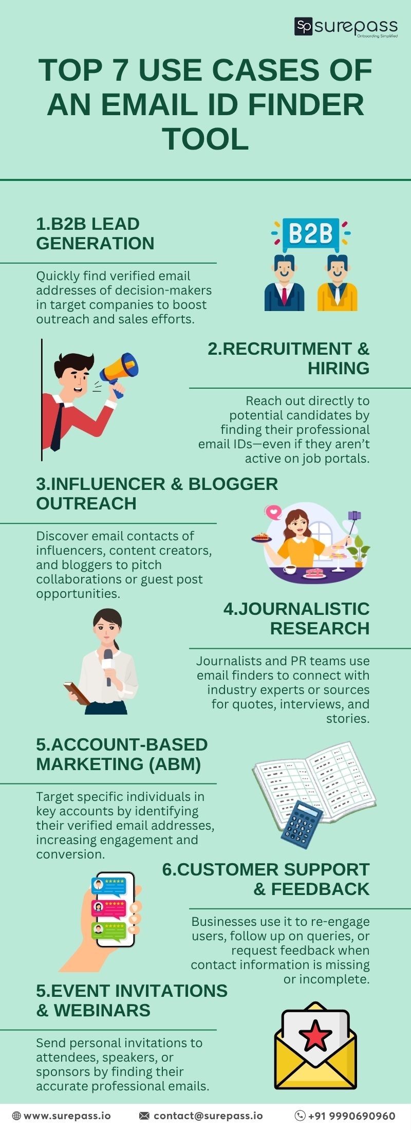 Top 7 Use Cases of an Email ID Finder Tool