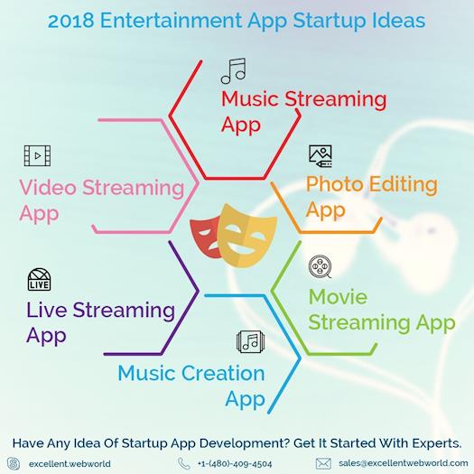 Entertainment App Development Company