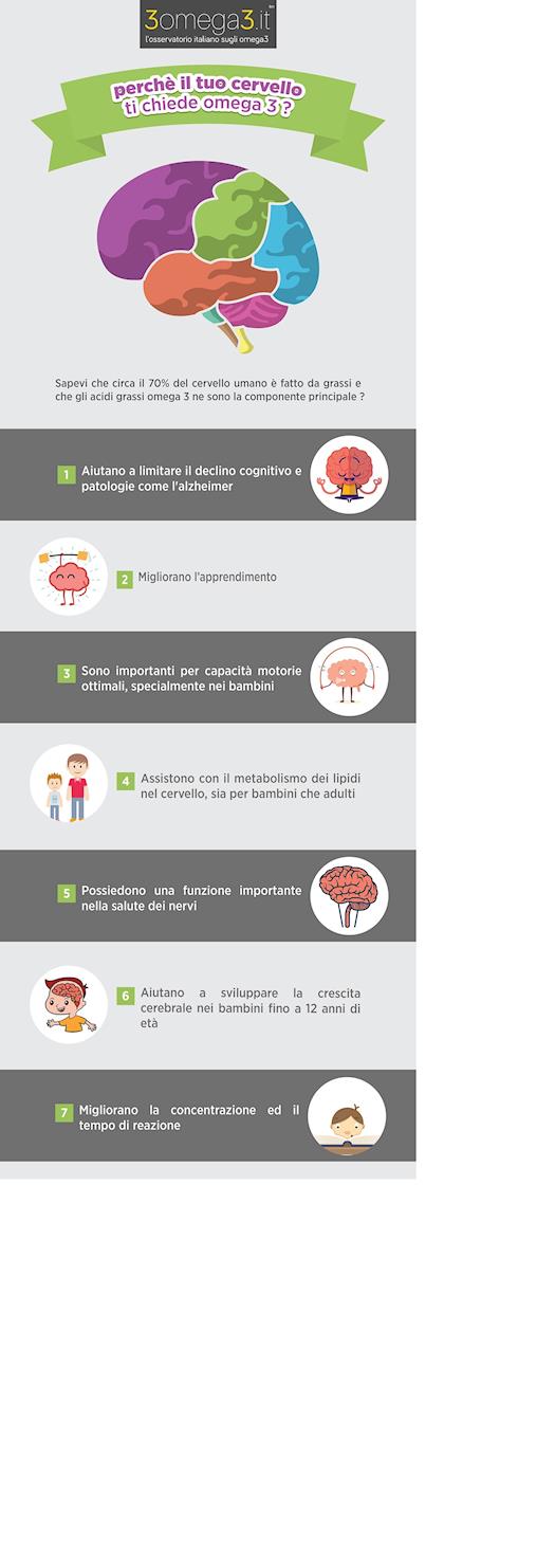 3 Omega3 -  benefici, consigli e migliori integratori omega 3, N1 in italia