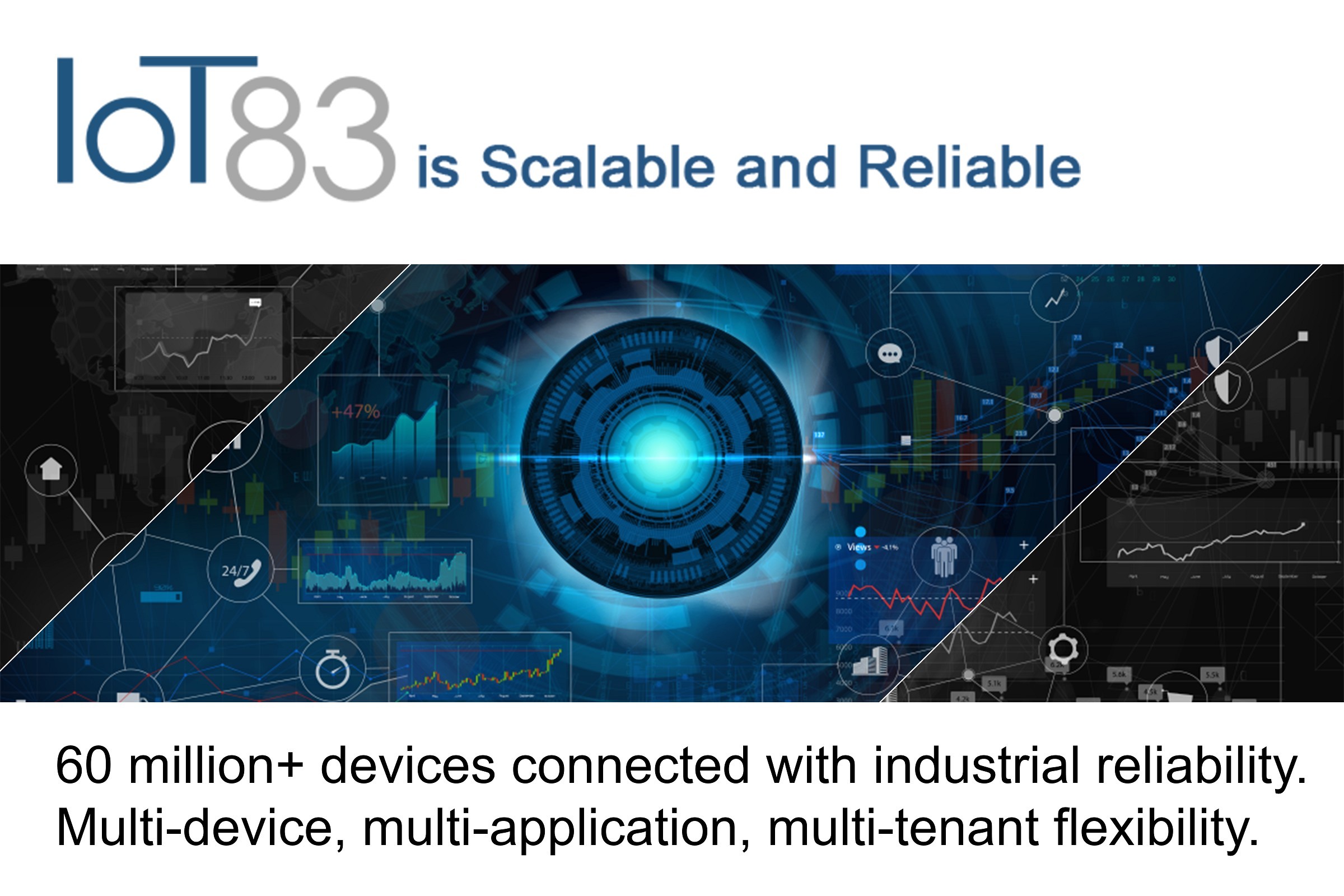IoT Data Platform Services - Industrial IoT solutions