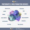 Photography and Video Production Services