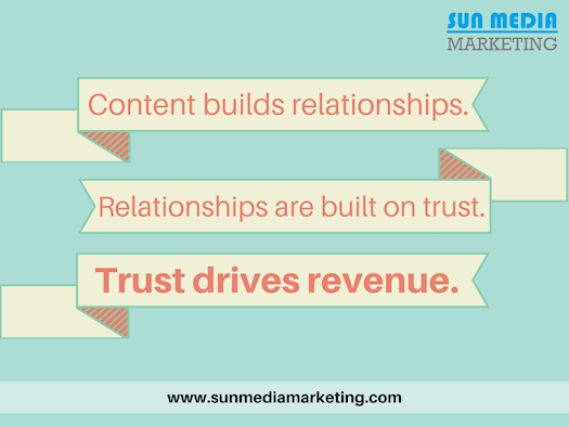 Content Marketing Services
