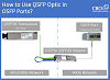 Transceiver QSFP Duplex MPO-MTP